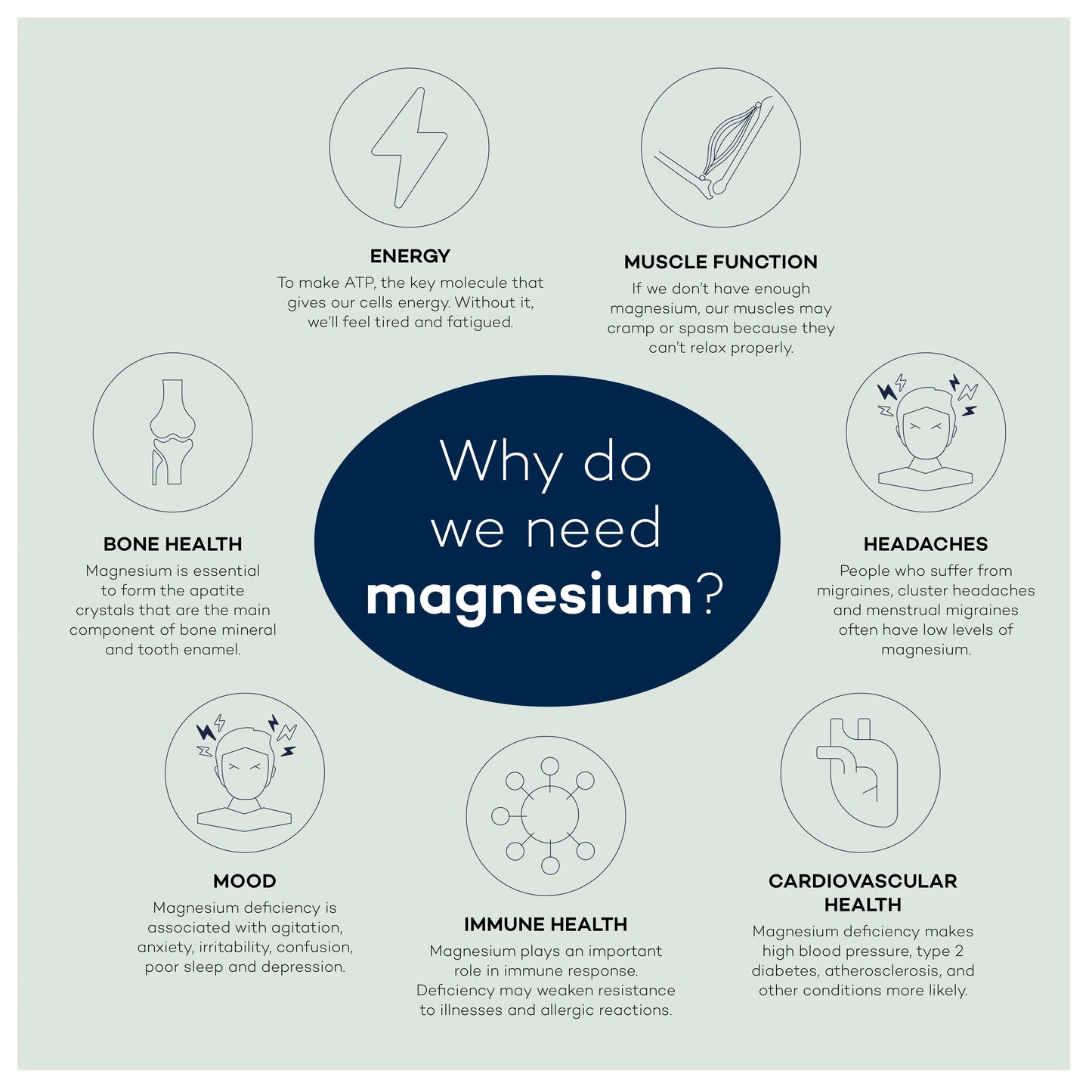 Magnesium